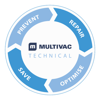 Technical Services | MULTIVAC