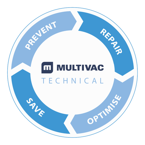 Technical Services | MULTIVAC