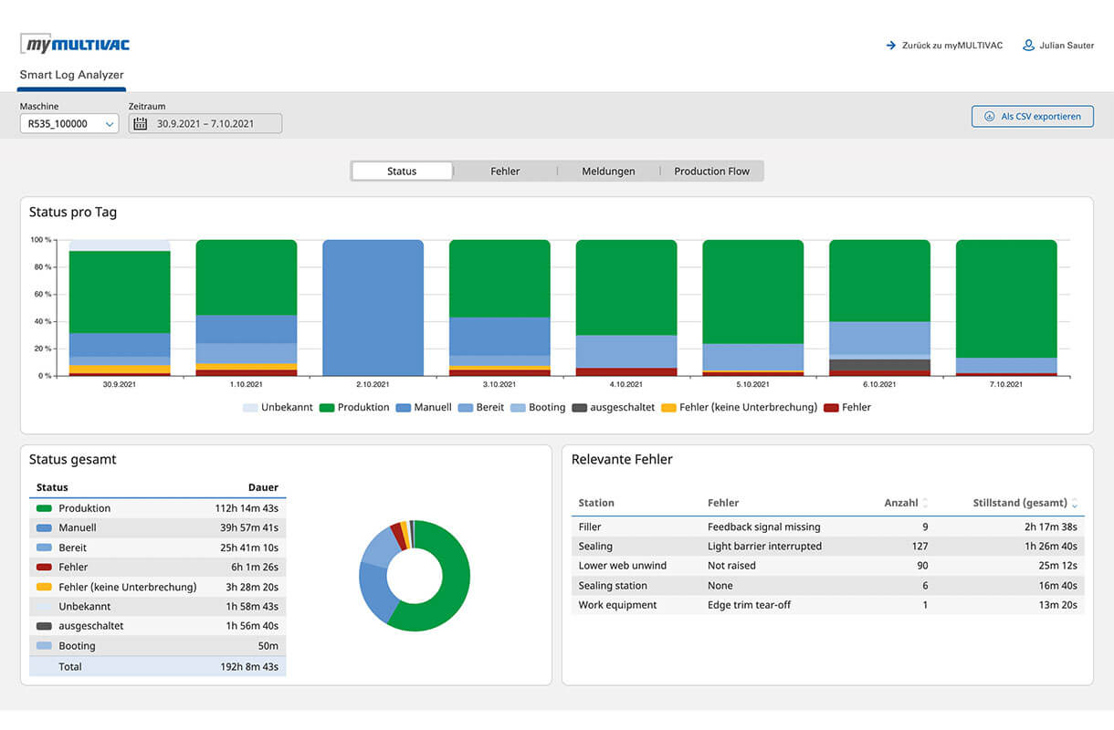 MULTIVAC Smart Log Analyzer Dashboard Overview